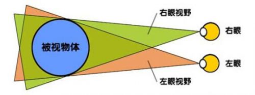 弊大于利？谈手机2K分辨率屏幕是否必要