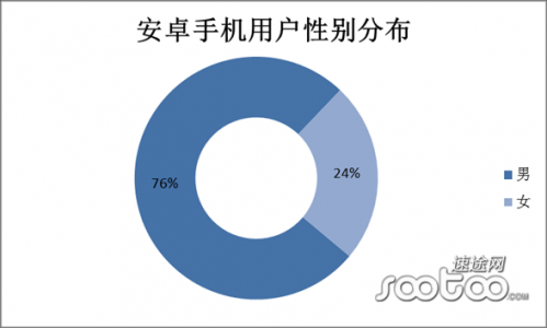 智能手机市场用户回归理性 千元机再起战乱