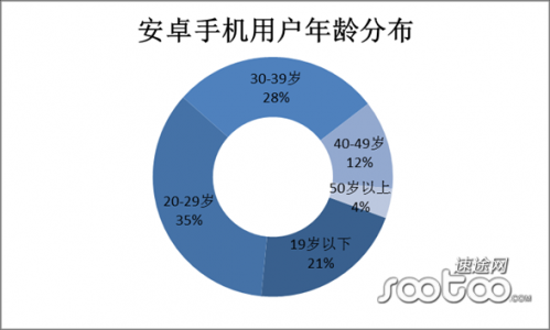 智能手机市场用户回归理性 千元机再起战乱