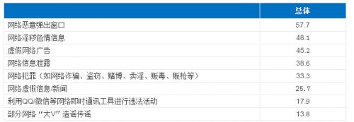 QQ截图20150313145552