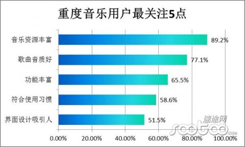 速途研究院：移动音乐市场分析报告