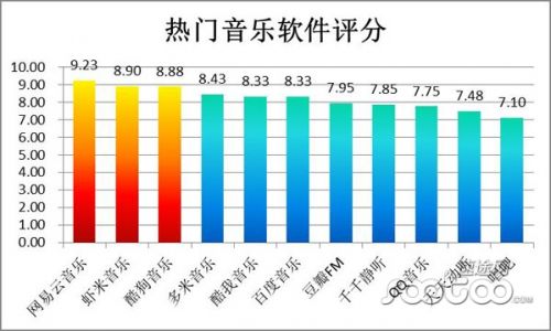 速途研究院：移动音乐市场分析报告