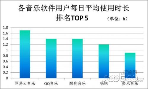 速途研究院：移动音乐市场分析报告