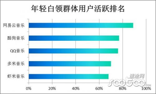 速途研究院：移动音乐市场分析报告