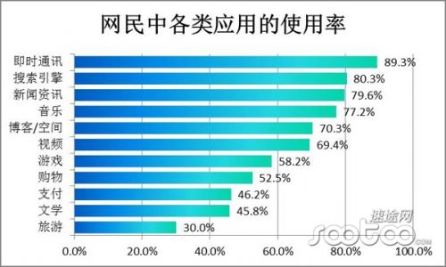 速途研究院：移动音乐市场分析报告