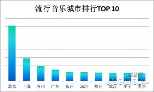 速途研究院：移动音乐市场分析报告