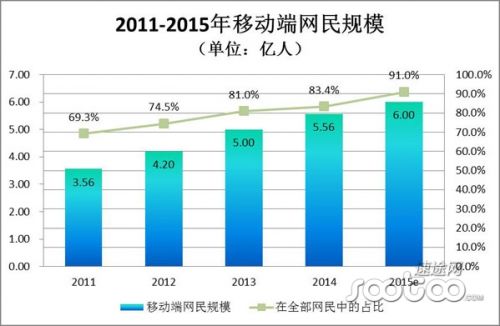 速途研究院：移动音乐市场分析报告