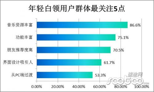 速途研究院：移动音乐市场分析报告
