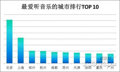 速途研究院：移动音乐市场分析报告