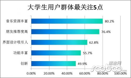 速途研究院：移动音乐市场分析报告