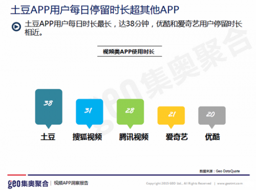 图2-视频App用户平均每日停留时长