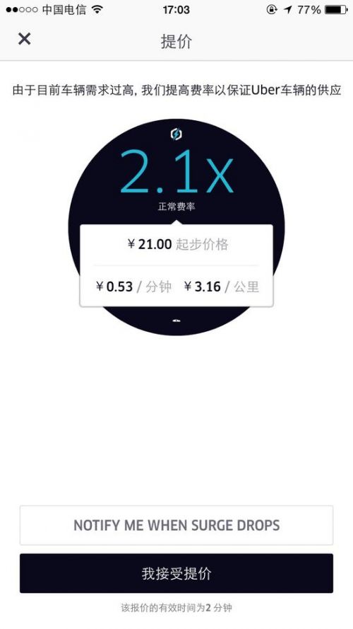 高峰时叫车价格翻倍