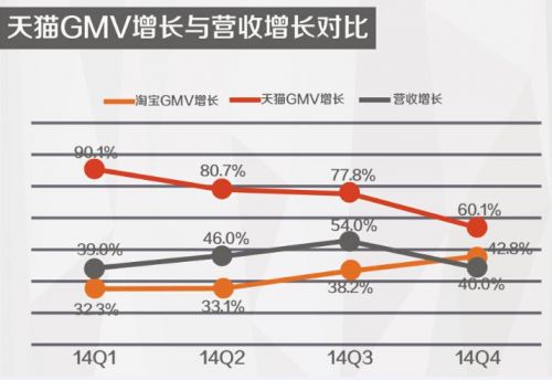 揭秘阿里巴巴为何持续调整组织架构？