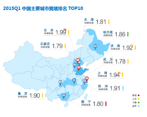 高德发布Q1交通报告：北京西城区最堵