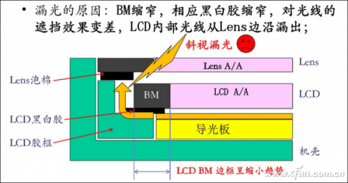 LCD屏BM区.png