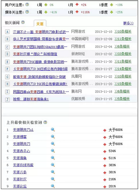 天涯社区 天涯社区上市 天涯社区出售