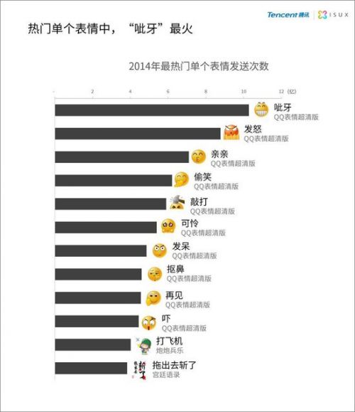 表情的时代来了  你需要翻译吗？