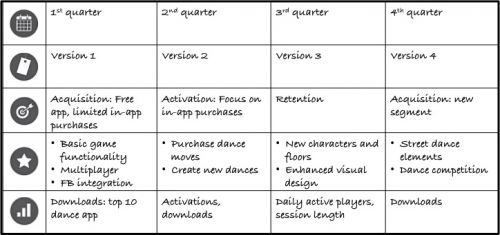 SampleGOProductRoadmap.jpg