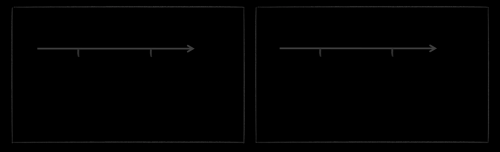 featurevsgoalroadmap.png