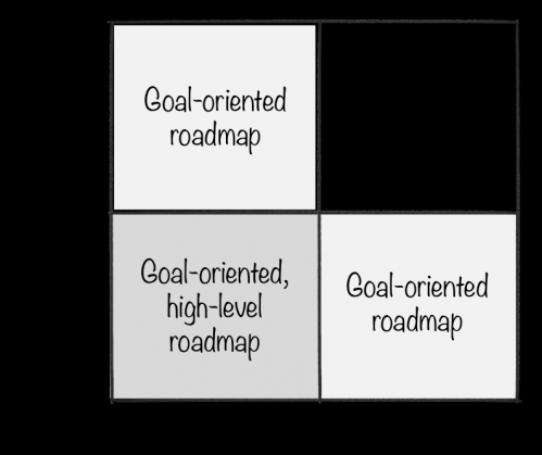 productRoadmapFormatSelectionMatrix.png