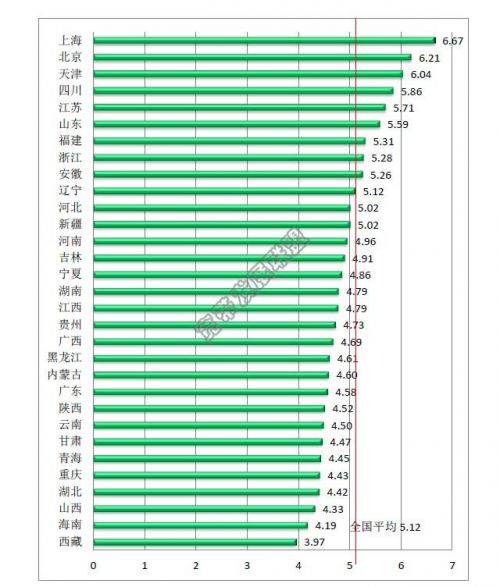 总理三令五申之后 运营商这次真的是拼了