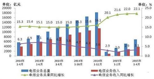 工信部：8M及以上宽带用户占比达48.9%