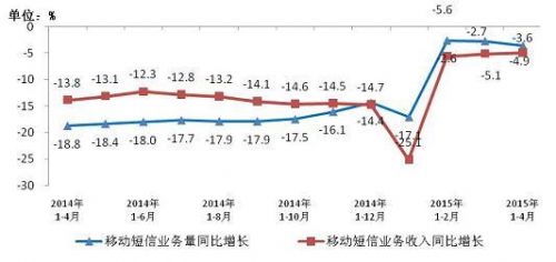 工信部：8M及以上宽带用户占比达48.9%