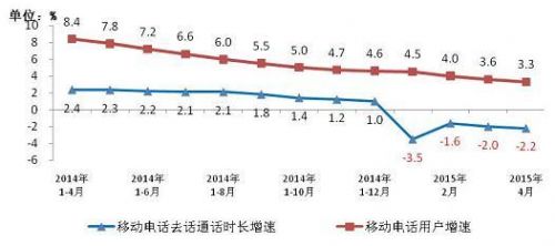 工信部：8M及以上宽带用户占比达48.9%