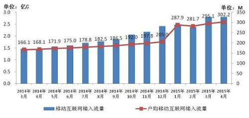 工信部：8M及以上宽带用户占比达48.9%