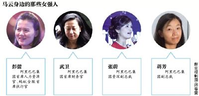 马云：阿里成功秘方之一是女人
