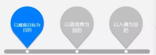 数字密码末日将至，你的支付宝和网银会更安全么？