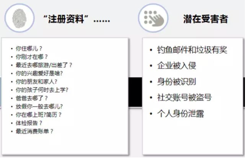 数字密码末日将至，你的支付宝和网银会更安全么？