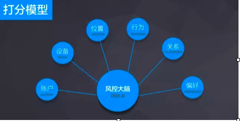 数字密码末日将至，你的支付宝和网银会更安全么？