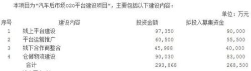 金固股份拟砸27亿推O2O项目“
超人”