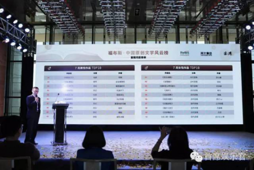 近几年，随着国内文化产业的日趋成熟，原创文学催生了大量超人气影视、游戏、动漫等改编作品，成为中国文化产业的重要内容源头，于是IP成为了各大投资方哄抢的香饽饽。