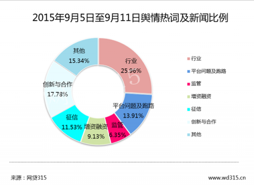舆情图1