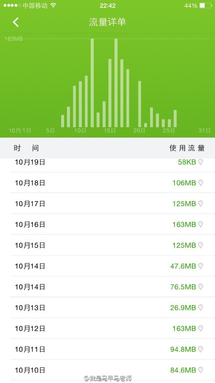运营商偷跑流量事件为何愈演愈烈？