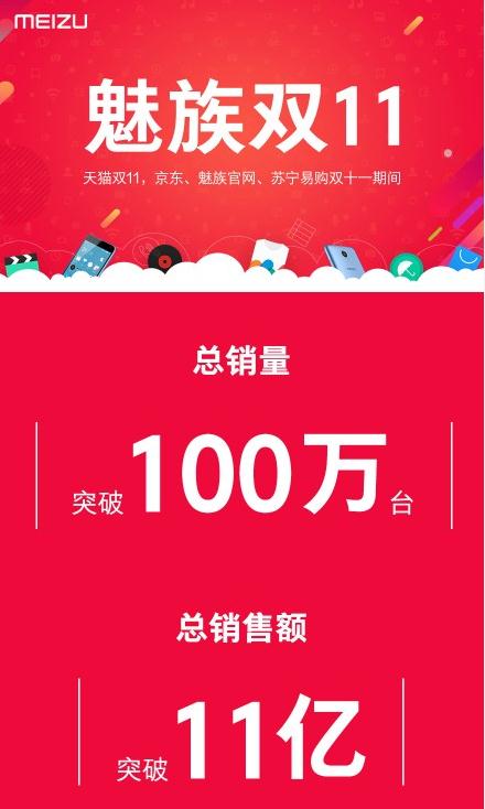 华小魅包揽国产三强 天猫京东11.11战报 