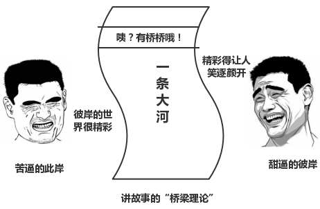 讲故事的桥梁理论