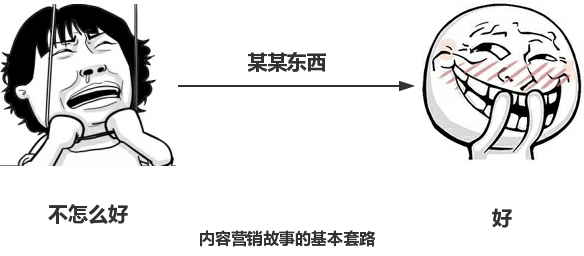 讲故事的基本思路