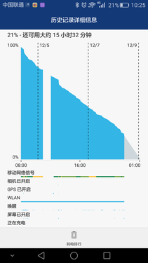 华为Mate 8续航评测:让你告别一天一充第5张图