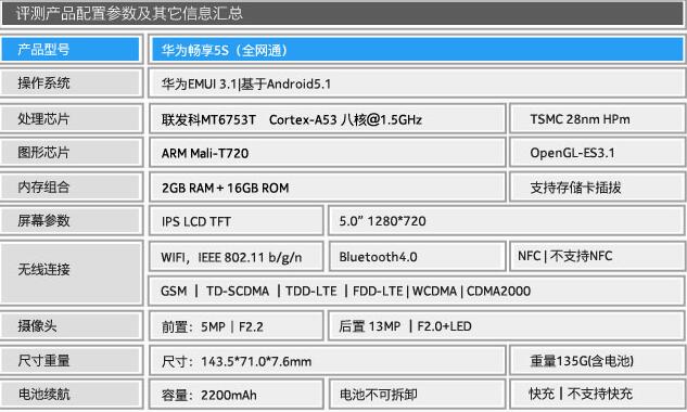 触摸金属之美 全网通4G华为畅享5S评测 