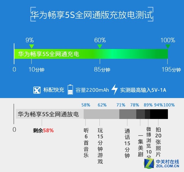 触摸金属之美 全网通4G华为畅享5S评测 