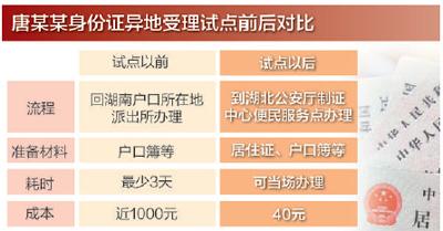 方法