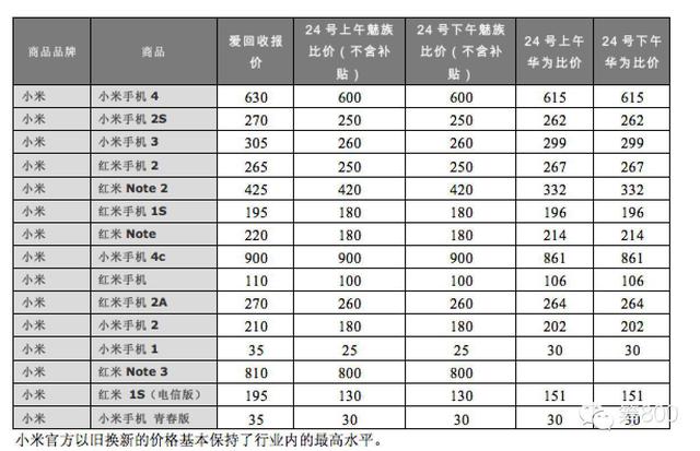 小米以旧换新服务被狂喷，米粉怒了：小米1真的只值10块钱？