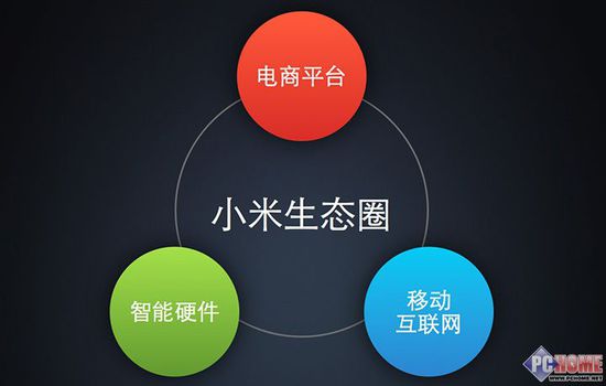 小米空净器“造假门”显露其生态隐患