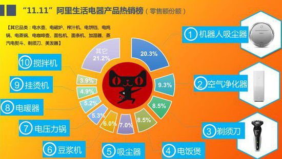 智能持续升级 2015扫地机器人变身之路