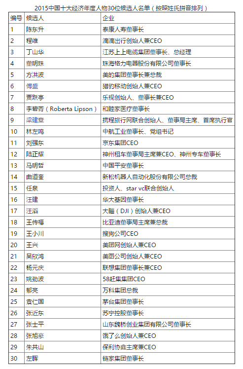 QQ截图20160118100702
