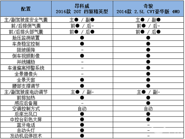 配置对比.jpg