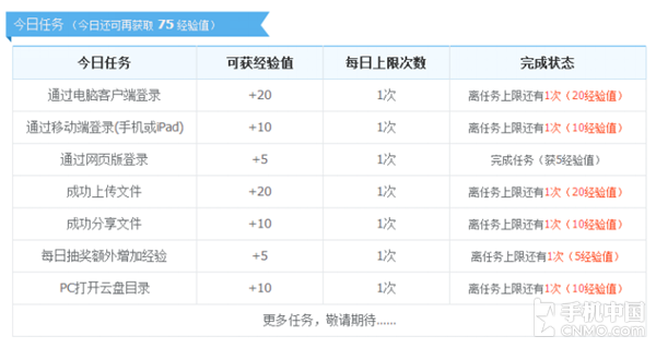 对于iOS用户而言，iCloud是唯一选择吗？第19张图